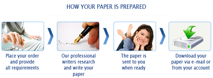 Place-an-Order-at-QuickResearchers-First-Class-Writing-Services
